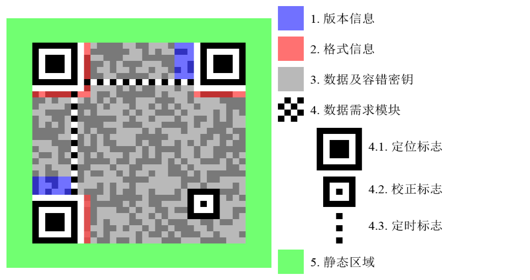 什么是二维码 二维码的原理有哪些(2)